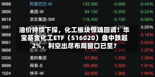 油价持续下探，化工板块惊魂回调！华宝基金化工ETF（516020）盘中跌超2%，利空出尽布局窗口已至？-第3张图片
