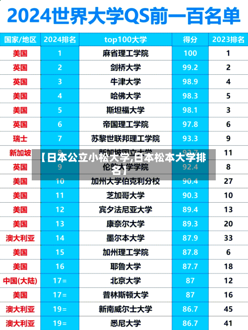 【日本公立小松大学,日本松本大学排名】-第2张图片