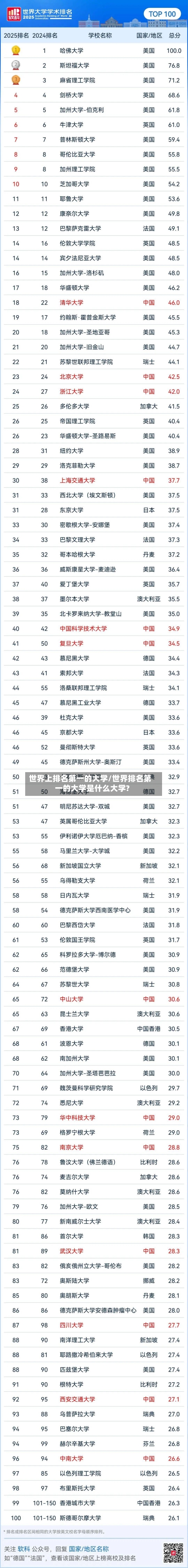 世界上排名第一的大学/世界排名第一的大学是什么大学?-第2张图片