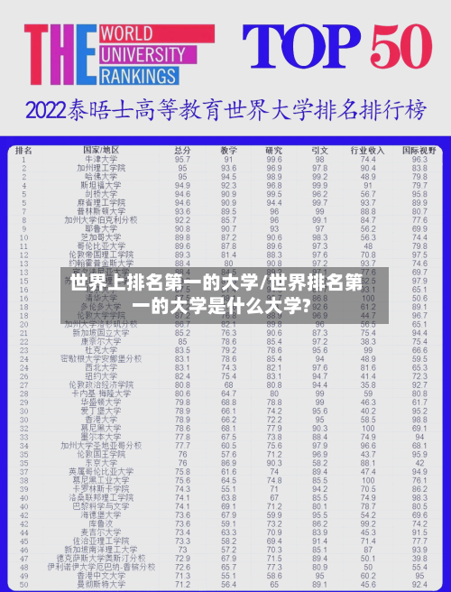 世界上排名第一的大学/世界排名第一的大学是什么大学?