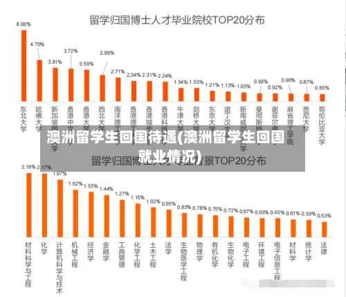 澳洲留学生回国待遇(澳洲留学生回国就业情况)-第2张图片