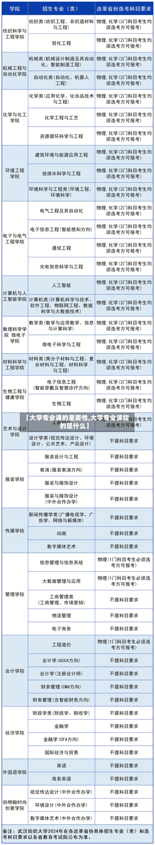 【大学专业课的重要性,大学专业课指的是什么】-第2张图片