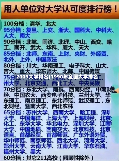2009大学排名(1990年全国大学排名)-第2张图片