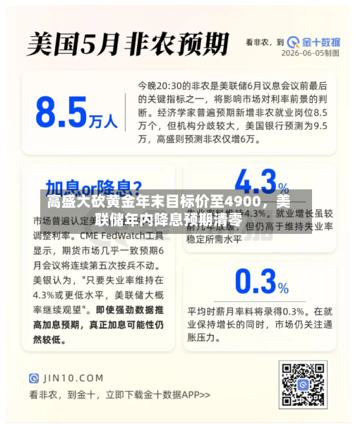 高盛大砍黄金年末目标价至4900，美联储年内降息预期清零-第2张图片