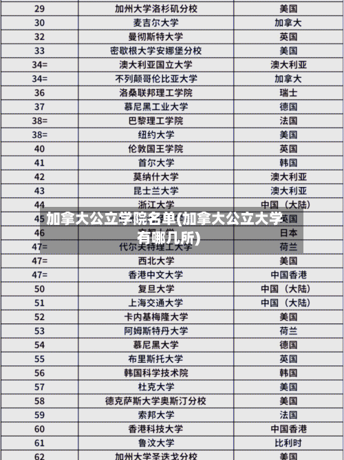 加拿大公立学院名单(加拿大公立大学有哪几所)-第3张图片