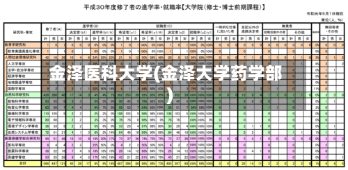 金泽医科大学(金泽大学药学部)