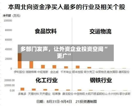 多部门发声，让外资企业投资空间“更广”-第3张图片