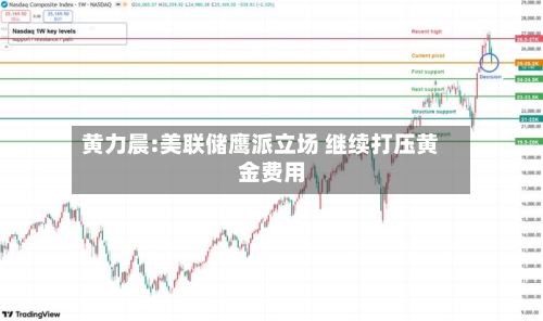 黄力晨:美联储鹰派立场 继续打压黄金费用
-第2张图片