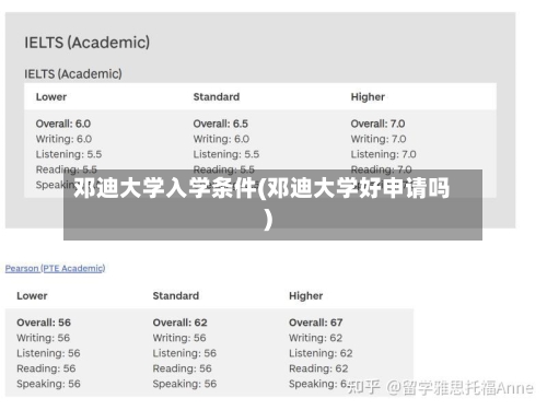 邓迪大学入学条件(邓迪大学好申请吗)