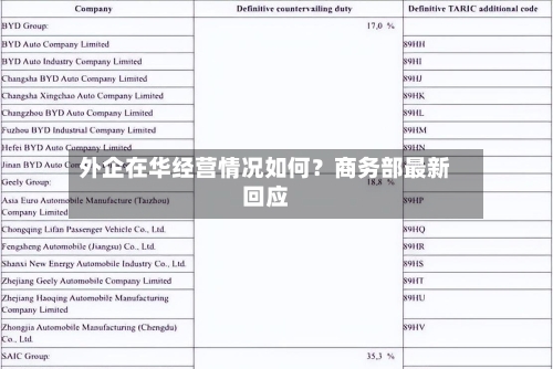 外企在华经营情况如何？商务部最新回应
