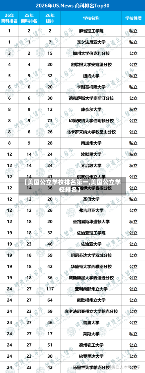 【美国公立学校排名第一,美国公立学校排名】