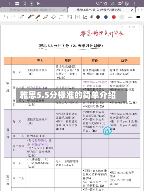 雅思5.5分标准的简单介绍