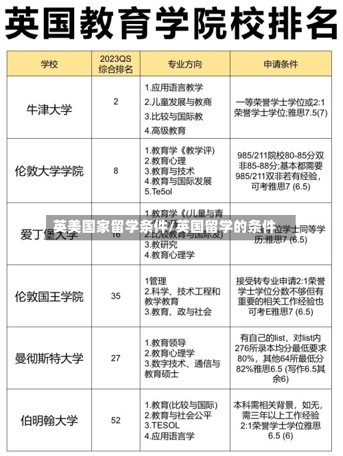 英美国家留学条件/英国留学的条件-第3张图片