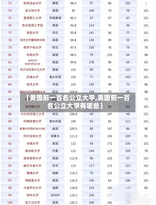 【美国前一百名公立大学,美国前一百名公立大学有哪些】-第3张图片