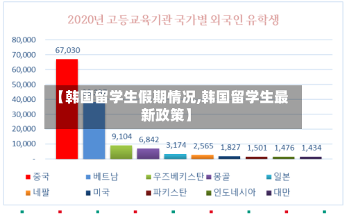 【韩国留学生假期情况,韩国留学生最新政策】