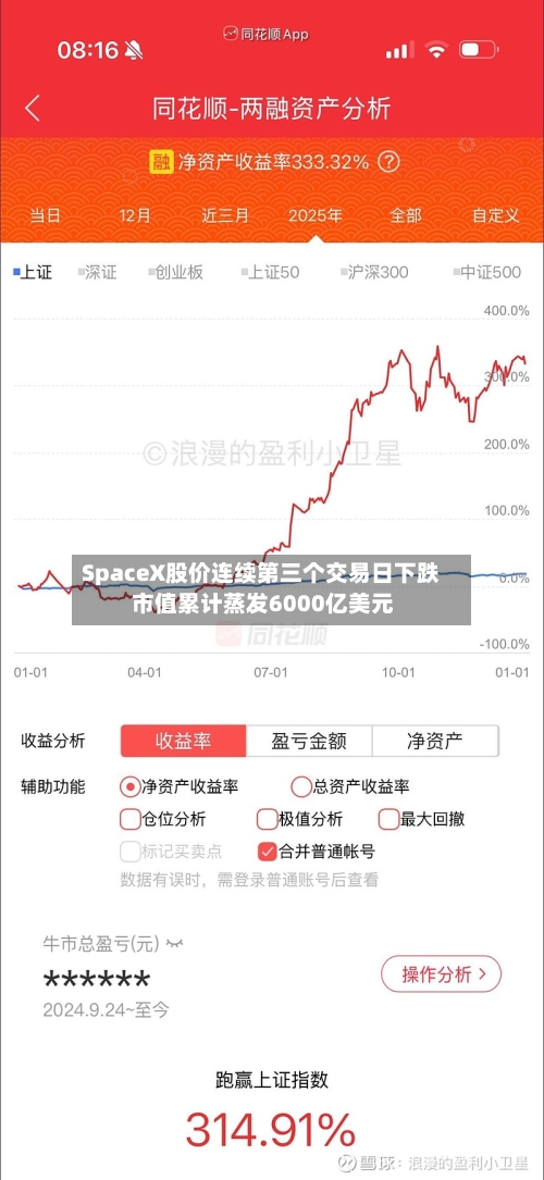 SpaceX股价连续第三个交易日下跌 市值累计蒸发6000亿美元-第2张图片