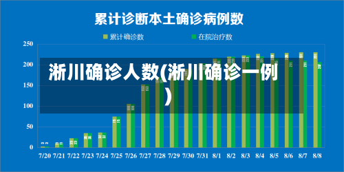 淅川确诊人数(淅川确诊一例)