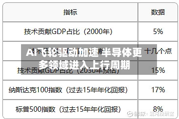AI飞轮驱动加速 半导体更多领域进入上行周期-第2张图片