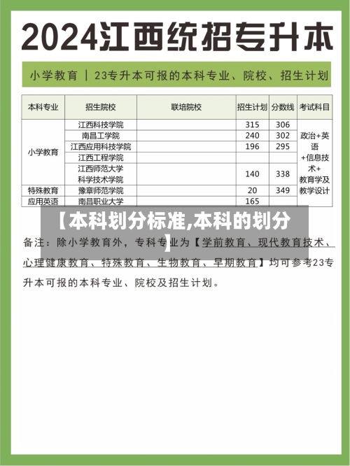 【本科划分标准,本科的划分】