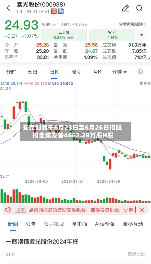 安克创新于6月23日至6月26日招股 拟全球发售4663.28万股H股