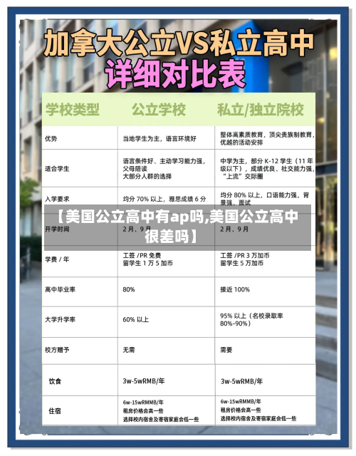 【美国公立高中有ap吗,美国公立高中很差吗】