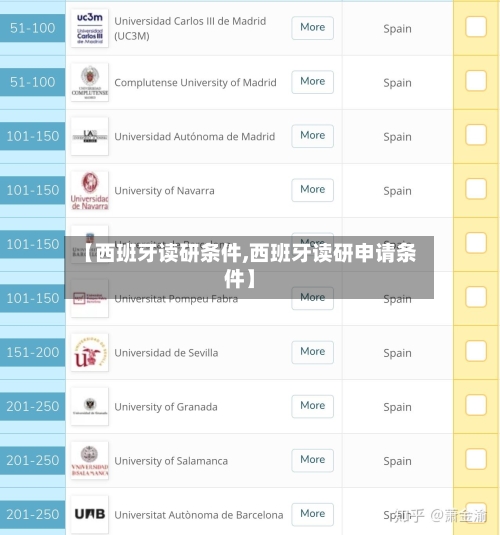 【西班牙读研条件,西班牙读研申请条件】