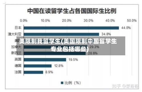 美限制我留学生(美国限制中国留学生专业包括哪些)