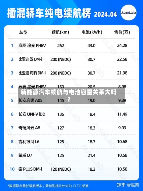 新能源汽车续航与电池容量关系大吗?