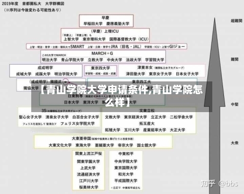 【青山学院大学申请条件,青山学院怎么样】-第3张图片