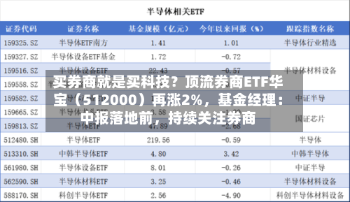买券商就是买科技？顶流券商ETF华宝（512000）再涨2%	，基金经理：中报落地前，持续关注券商-第2张图片