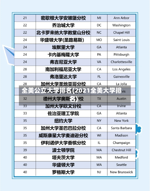 全美公立大学排名(2021全美大学排名)