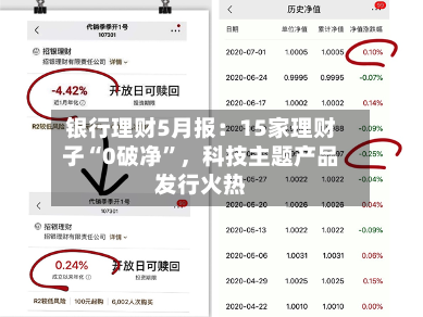 银行理财5月报:15家理财子“0破净”,科技主题产品发行火热