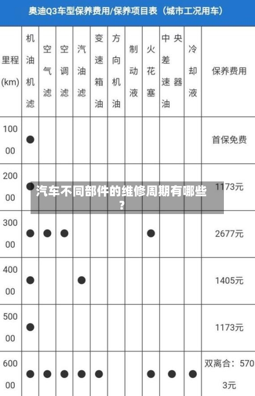 汽车不同部件的维修周期有哪些？