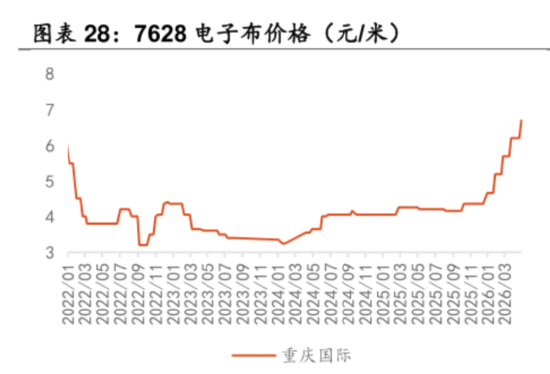 PCB全线爆发，我用可比公司分析Skill抓住了三家真龙头！