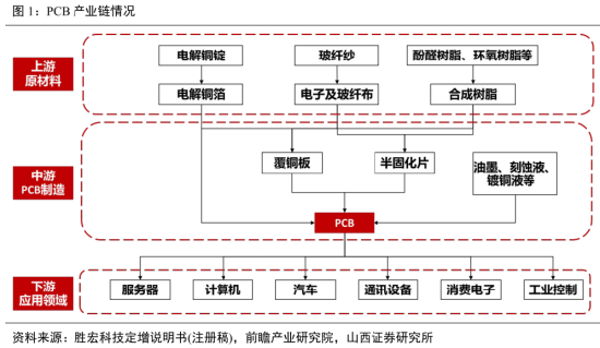 PCB全线爆发，我用可比公司分析Skill抓住了三家真龙头！