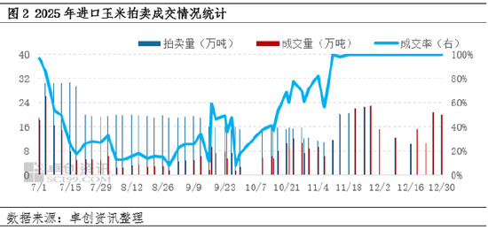 “玉”见未来：国内玉米价格形成的属性之政策属性