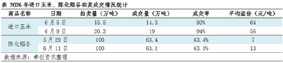 “玉	”见未来：国内玉米价格形成的属性之政策属性