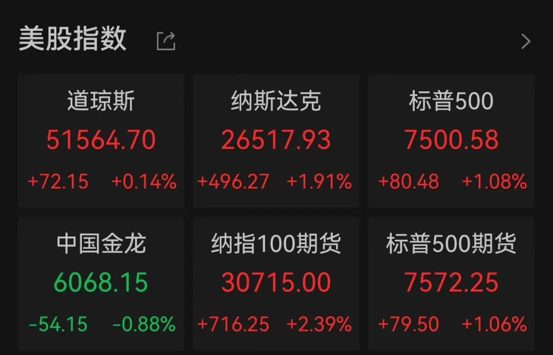 芯片股爆发	，英特尔大涨，创历史新高