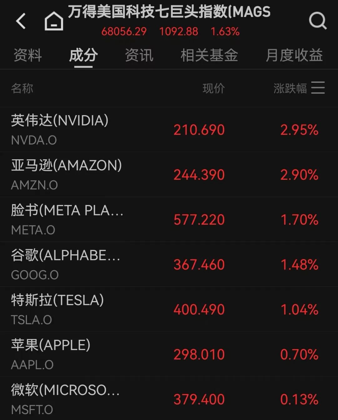 芯片股爆发	，英特尔大涨，创历史新高