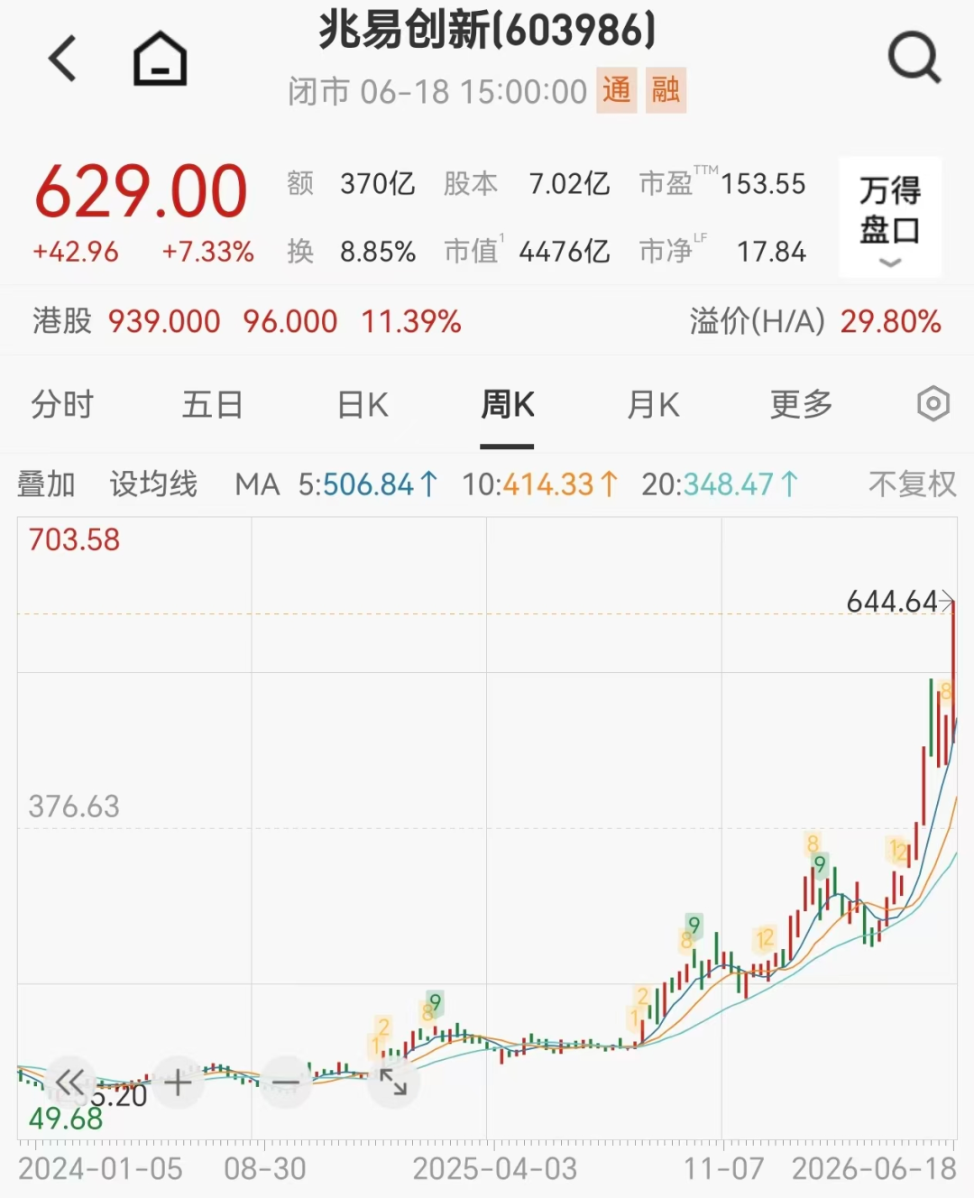 10倍存储牛股下周解禁，人均盈利或超1900万元