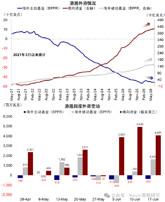 中金：拥挤不是看空理由，拥挤可能带来风险，但也可能意味着趋势加强