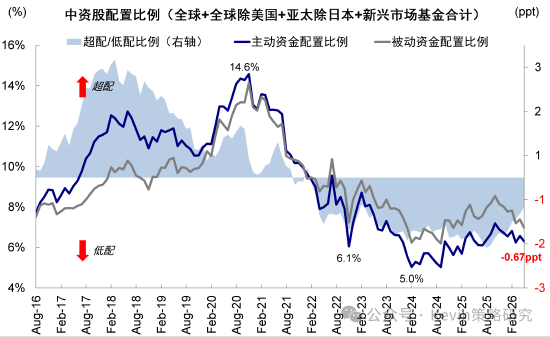 中金：拥挤不是看空理由，拥挤可能带来风险，但也可能意味着趋势加强