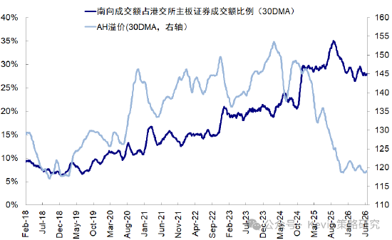 中金：拥挤不是看空理由	，拥挤可能带来风险，但也可能意味着趋势加强
