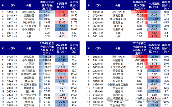 中金：拥挤不是看空理由，拥挤可能带来风险	，但也可能意味着趋势加强