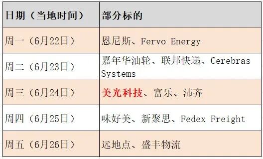 万亿美元存储巨头美光科技，下周发布财报