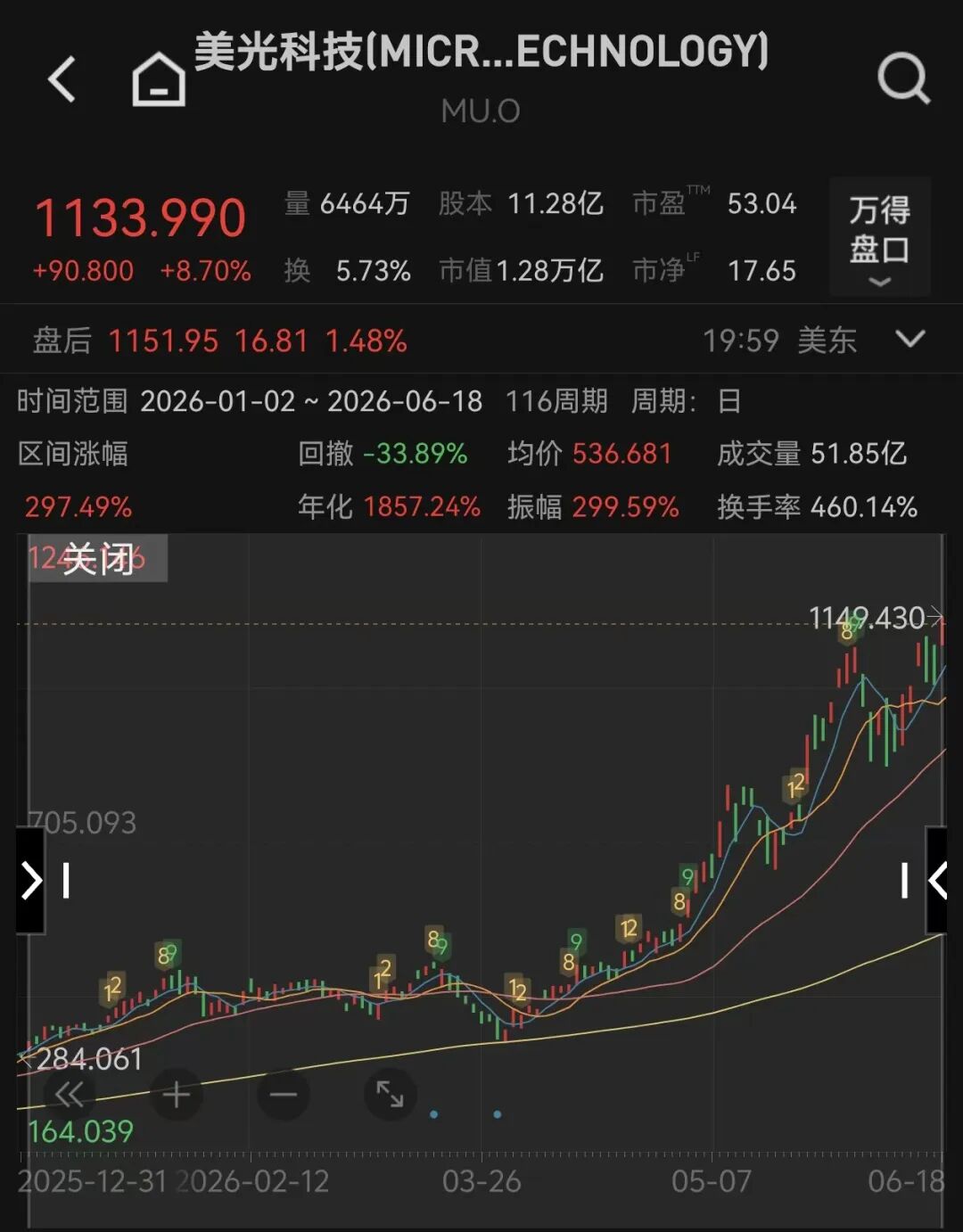 万亿美元存储巨头美光科技，下周发布财报