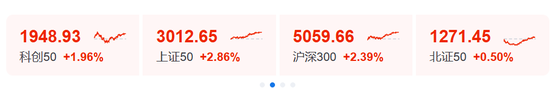 大涨原因找到了!股民:买券商就是买科技!