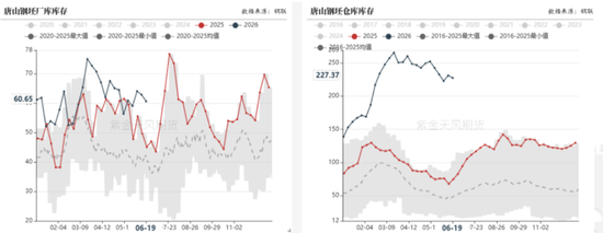 螺纹热卷:出口下滑&淡季亏损=负反馈卷土重来?