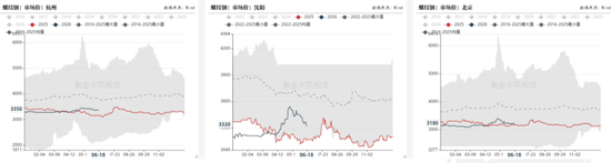 螺纹热卷:出口下滑&淡季亏损=负反馈卷土重来?