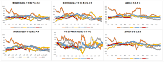 螺纹热卷:出口下滑&淡季亏损=负反馈卷土重来?